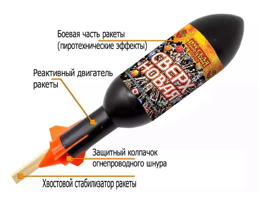 Ракеты для фейерверка схема Калуга Ракеты для фейерверка схема Калуга