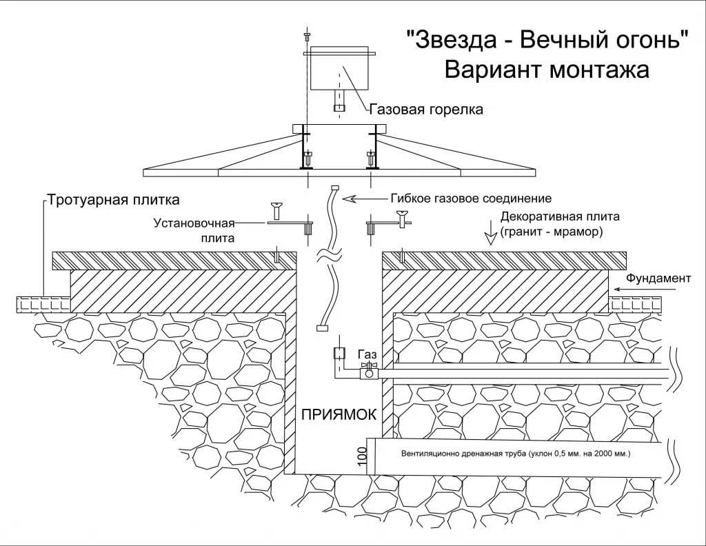 Вечный огонь в Калуге чертеж - монтажная схема Вечный огонь монтаж в Калуге - монтажная схема